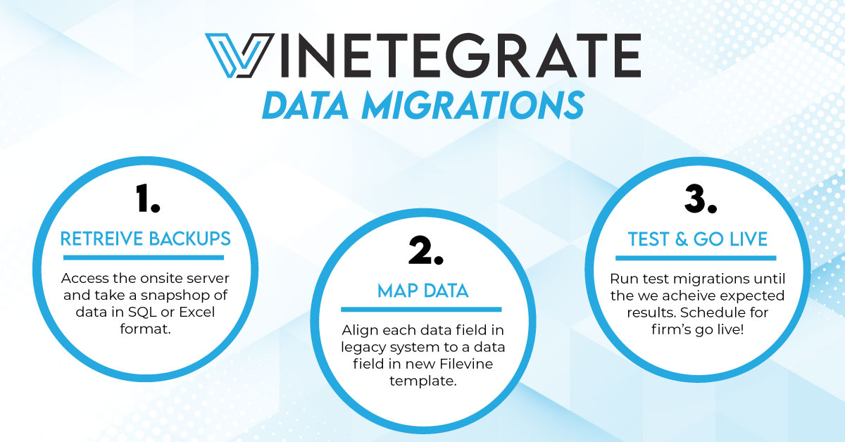 Data Migrations Banner